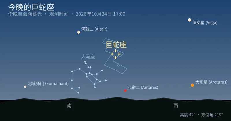 今晚的Serpens2