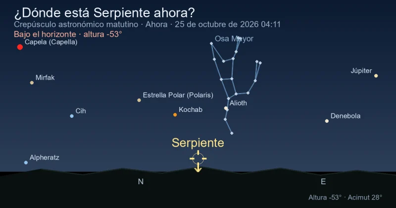¿Dónde está Serpens2 ahora?