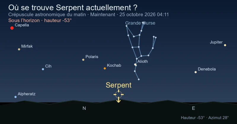 Où se trouve Serpens2 actuellement ?