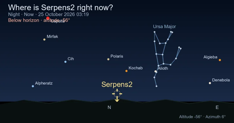 Where is Serpens2 right now?