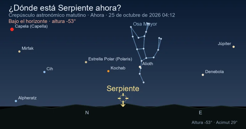 ¿Dónde está Serpens2 ahora?