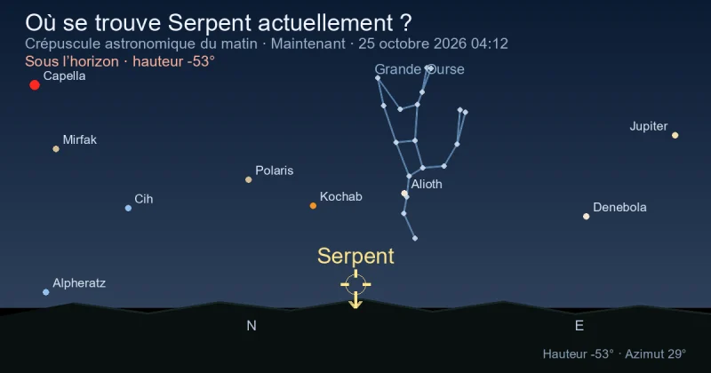 Où se trouve Serpens2 actuellement ?