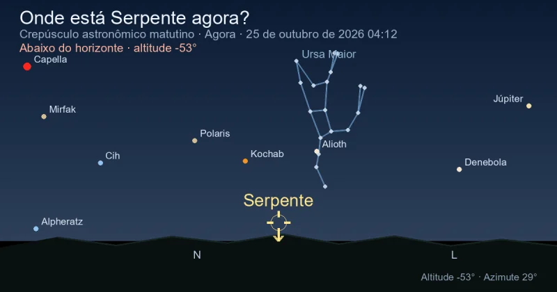 Onde está Serpens2 agora?