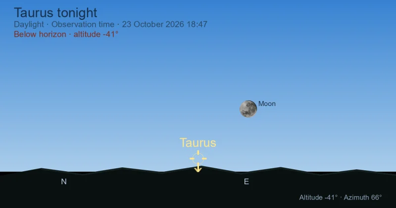 Where Is Taurus Right Now? Live Sky Position and Night Path