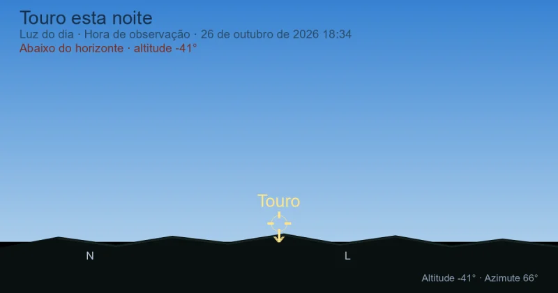 Onde está Taurus agora? Posição e trajetória noturna