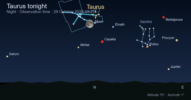 Where Is Taurus Right Now? Live Sky Position and Night Path