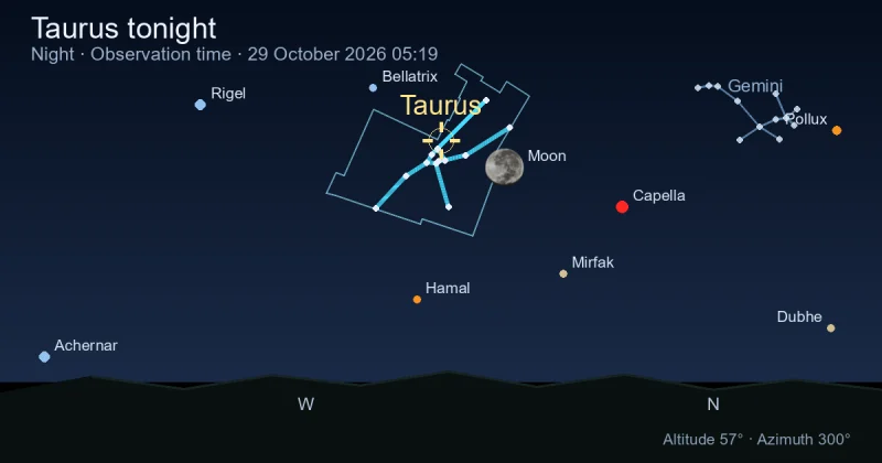 Where Is Taurus Right Now? Live Sky Position and Night Path