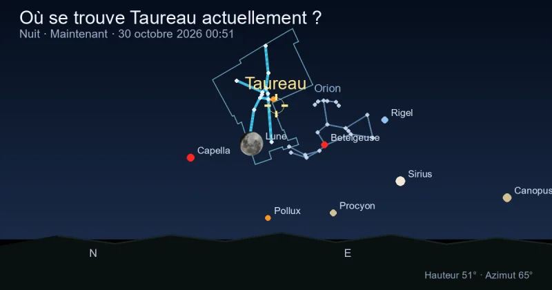 Où est Taurus actuellement ? Position et trajectoire nocturne