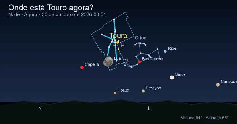 Onde está Taurus agora? Posição e trajetória noturna