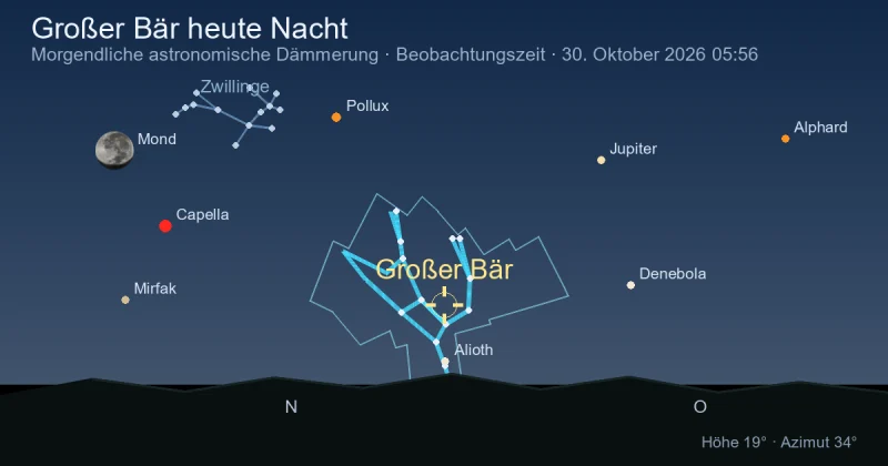 Ursa Major heute Nacht