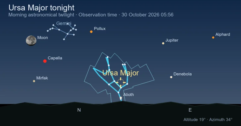 Ursa Major tonight
