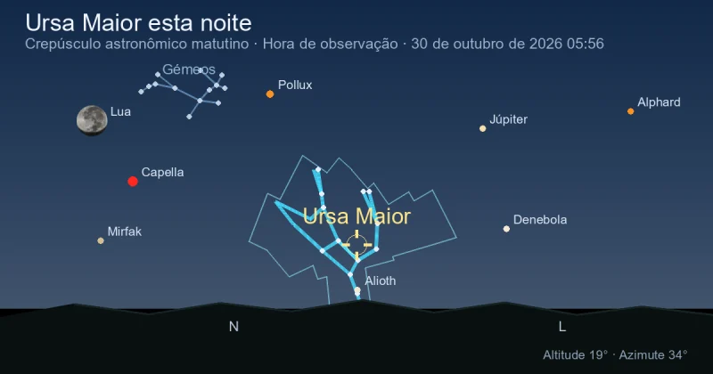 Ursa Major esta noite