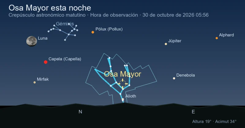 Ursa Major esta noche