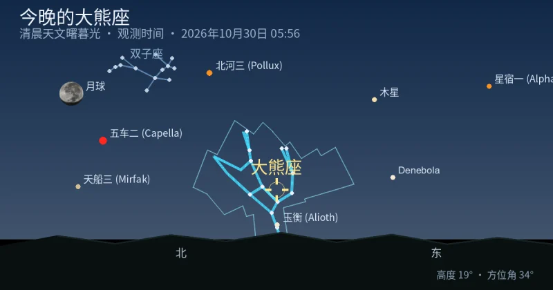 今晚的Ursa Major