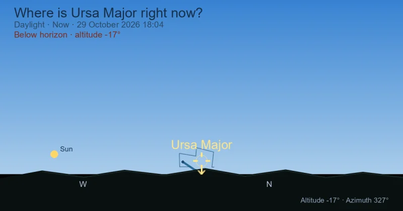 Where is Ursa Major right now?