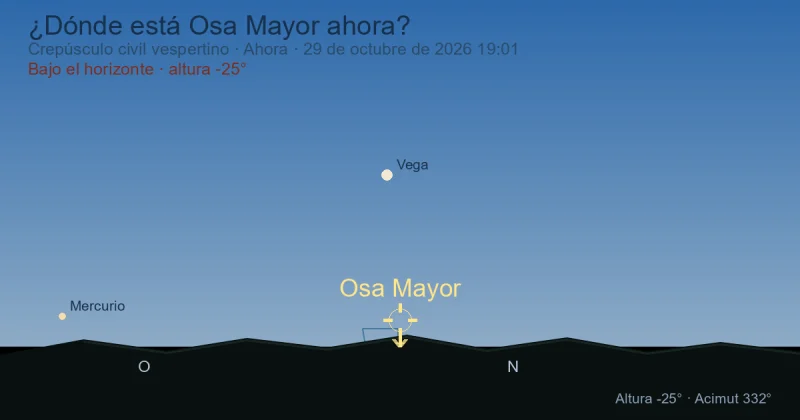¿Dónde está Ursa Major ahora?