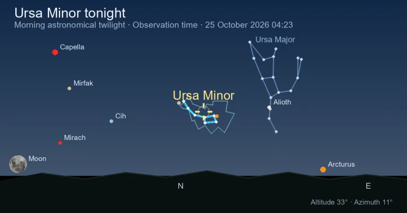 Ursa Minor tonight
