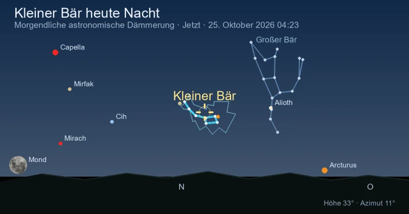 Ursa Minor heute Nacht