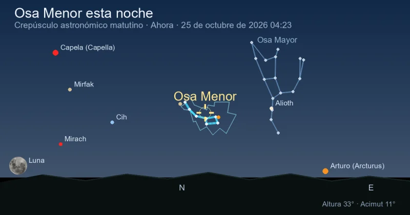 Ursa Minor esta noche