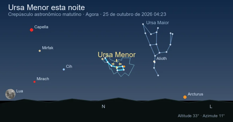Ursa Minor esta noite