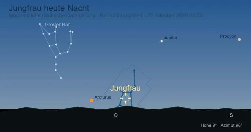 Virgo heute Nacht