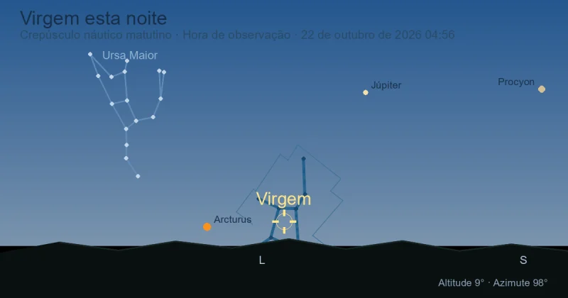 Virgo esta noite