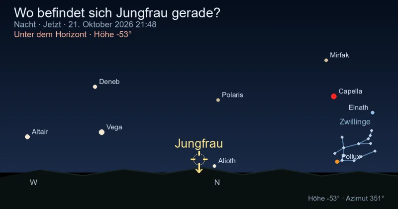 Wo befindet sich Virgo gerade?