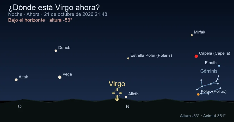 ¿Dónde está Virgo ahora?
