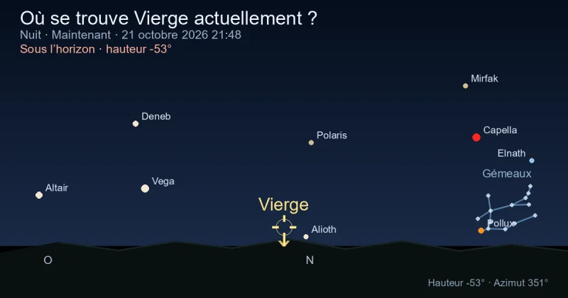 Où se trouve Virgo actuellement ?