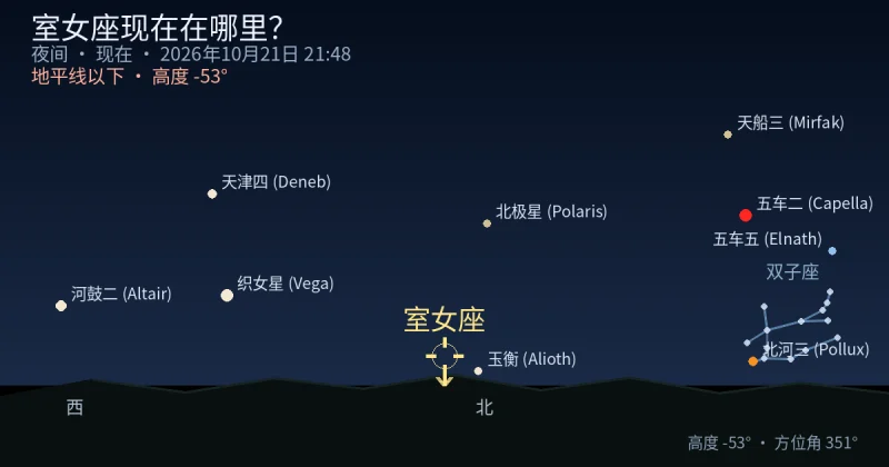 Virgo现在在哪里？