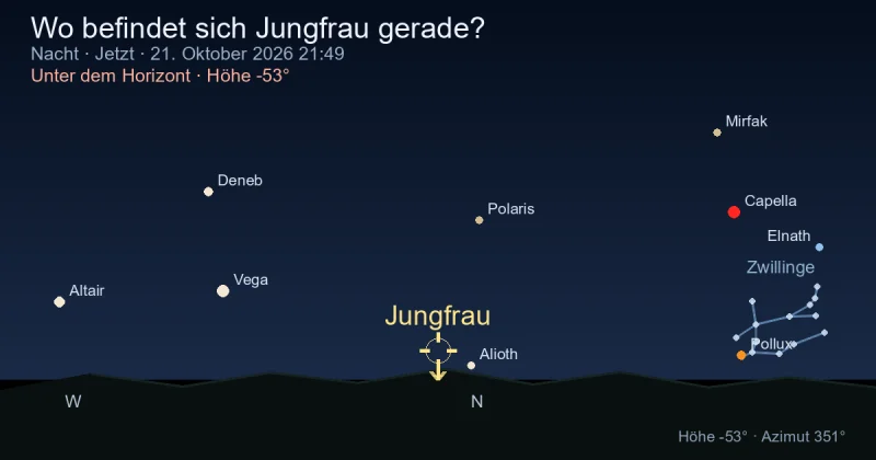 Wo befindet sich Virgo gerade?