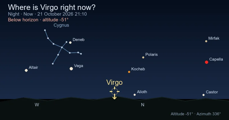 Where is Virgo right now?