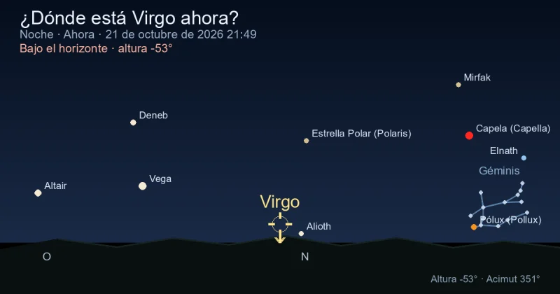 ¿Dónde está Virgo ahora?