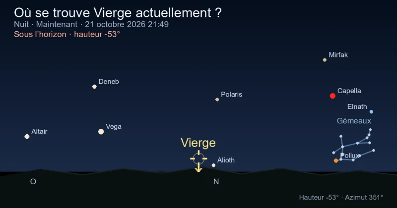 Où se trouve Virgo actuellement ?
