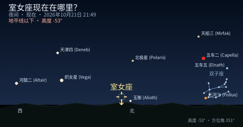 Virgo现在在哪里?
