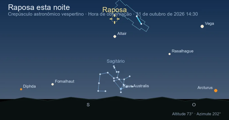 Raposa esta noite