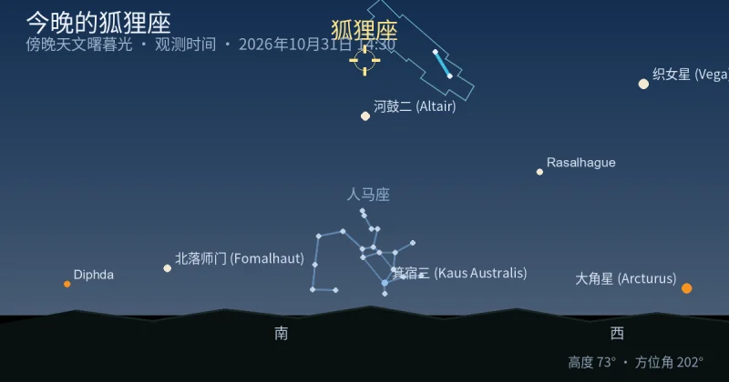 今晚的狐狸座