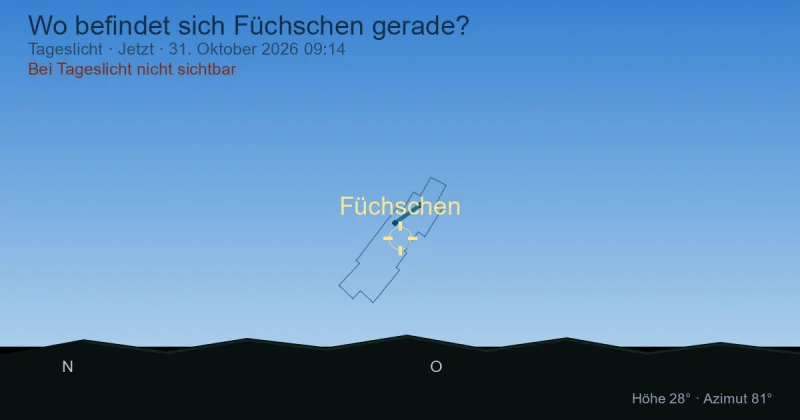 Wo befindet sich Füchschen gerade?