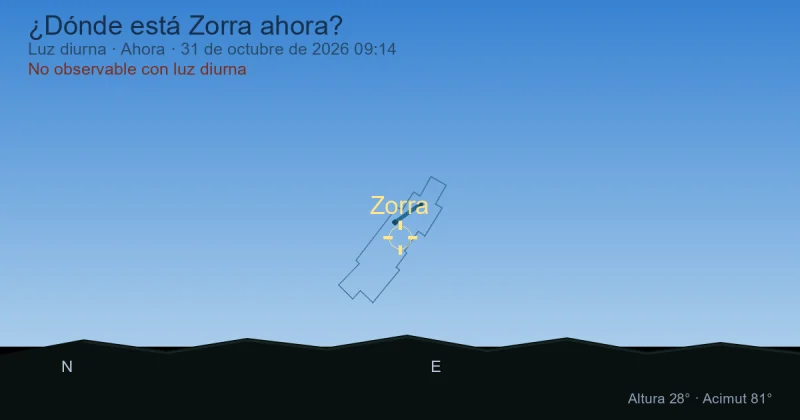 ¿Dónde está Zorra ahora?