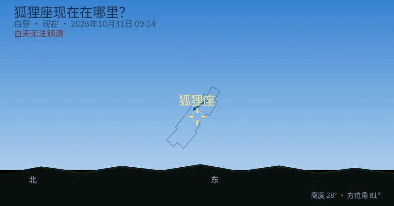 狐狸座现在在哪里？