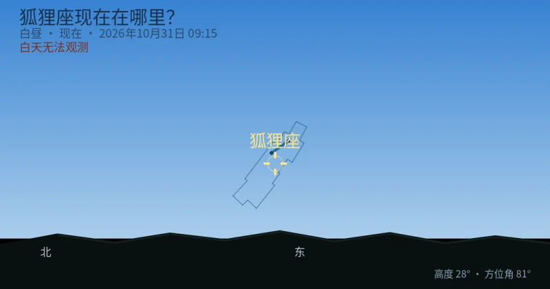 狐狸座现在在哪里?