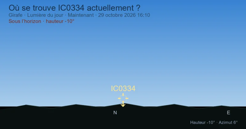 Où se trouve IC0334 actuellement ?