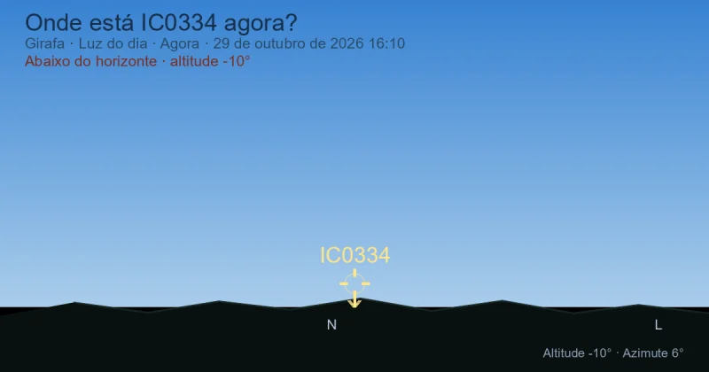 Onde está IC0334 agora?