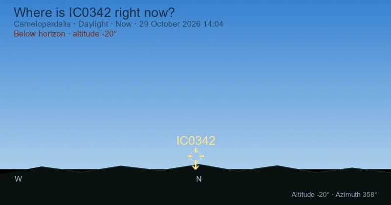 Where is IC0342 right now?