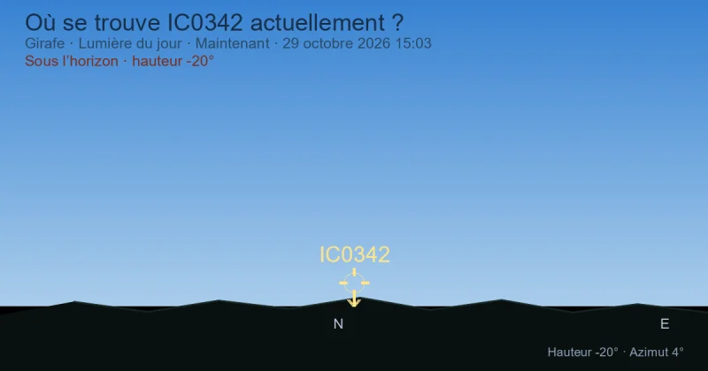 Où se trouve IC0342 actuellement ?
