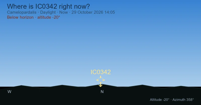 Where is IC0342 right now?