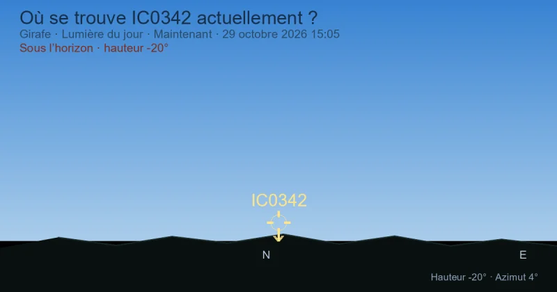 Où se trouve IC0342 actuellement ?