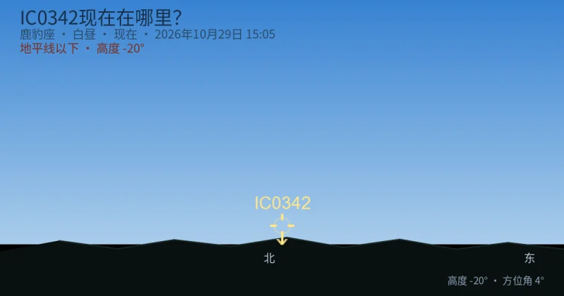 IC0342现在在哪里?