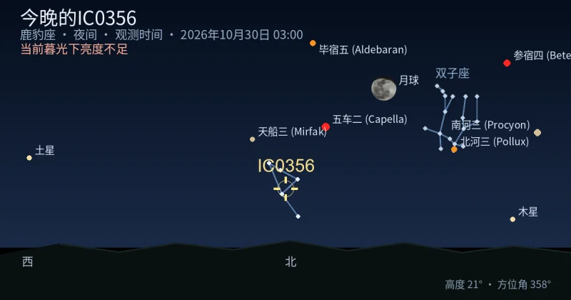 今晚的IC0356