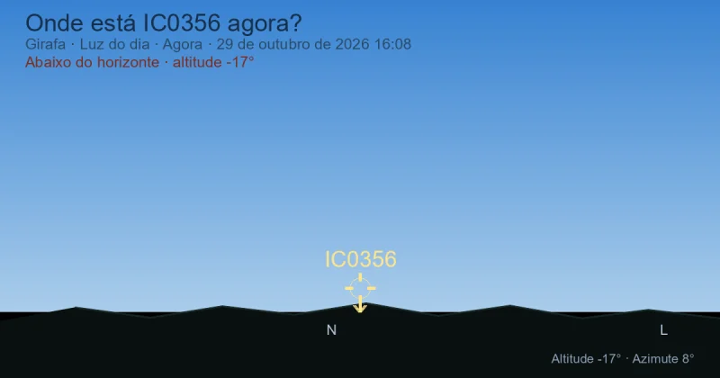 Onde está IC0356 agora?